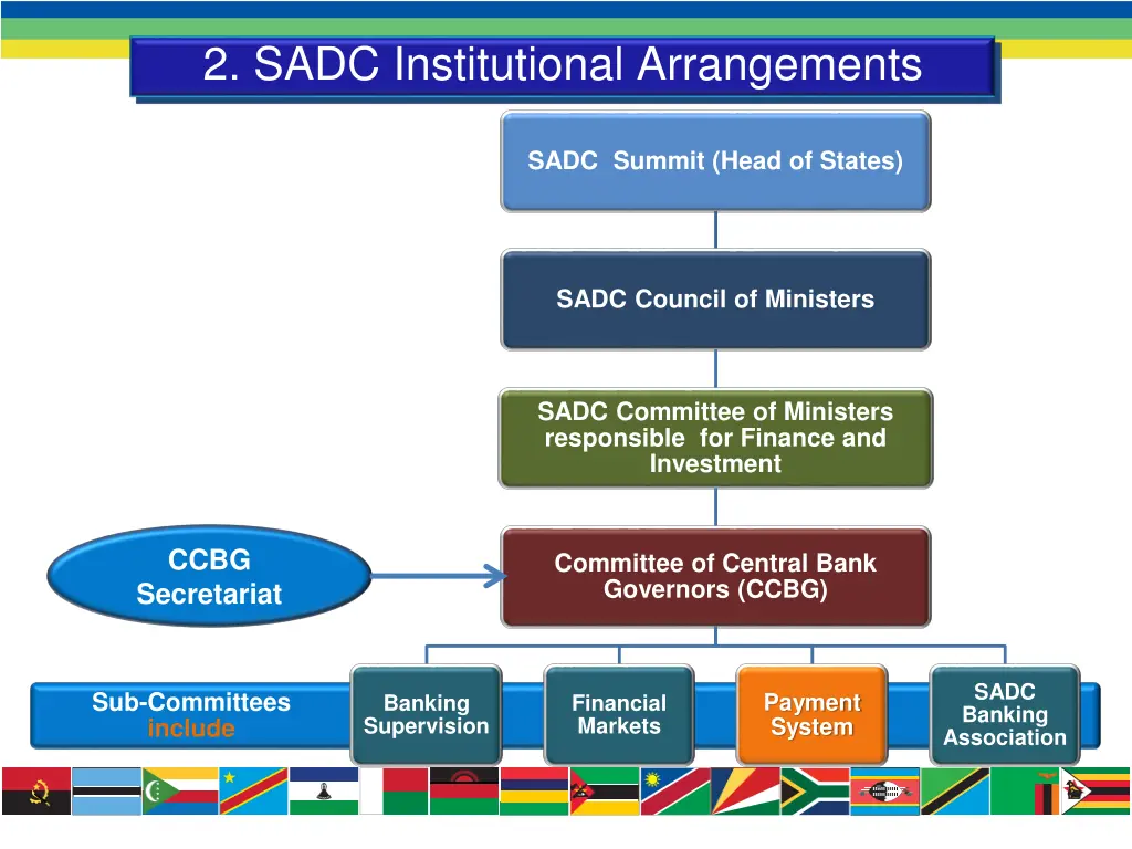 2 sadc institutional arrangements