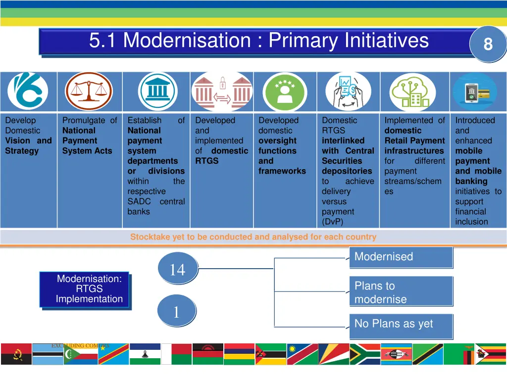 5 1 modernisation primary initiatives