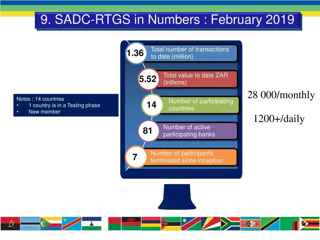 9 sadc rtgs in numbers february 2019
