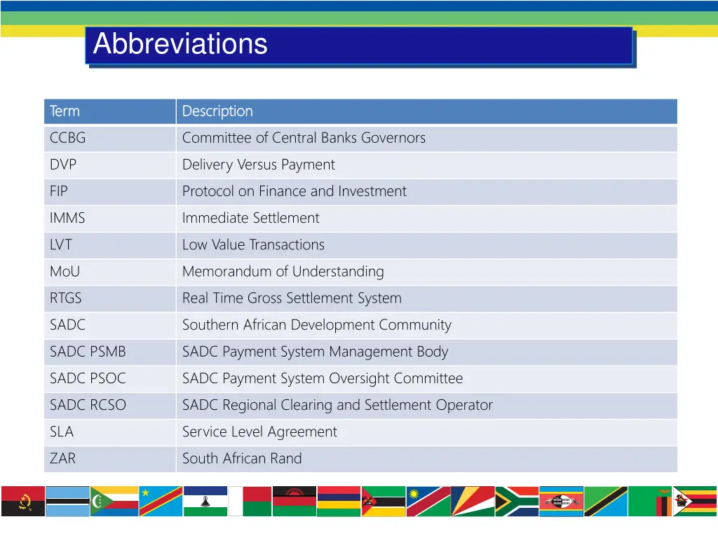 abbreviations