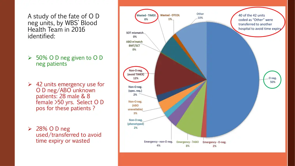 a study of the fate of o d neg units by wbs blood
