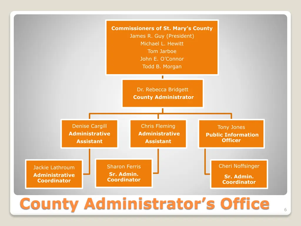 commissioners of st mary s county james