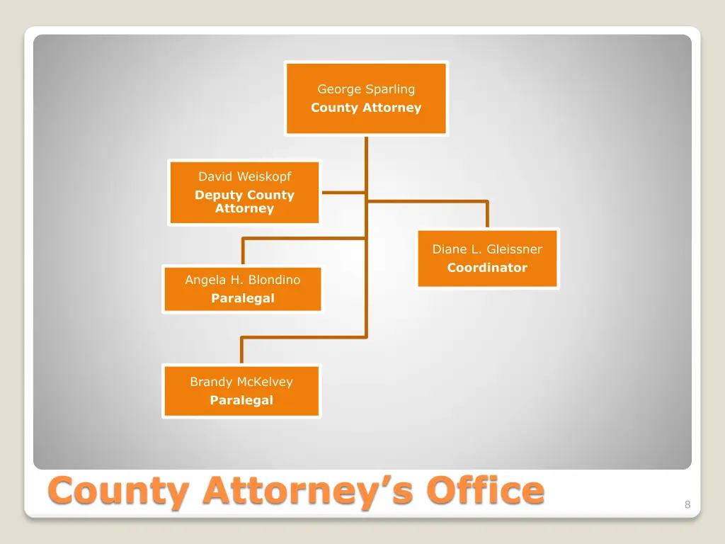 george sparling county attorney