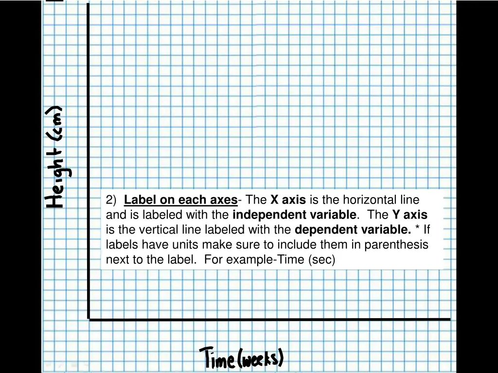 2 label on each axes the x axis is the horizontal