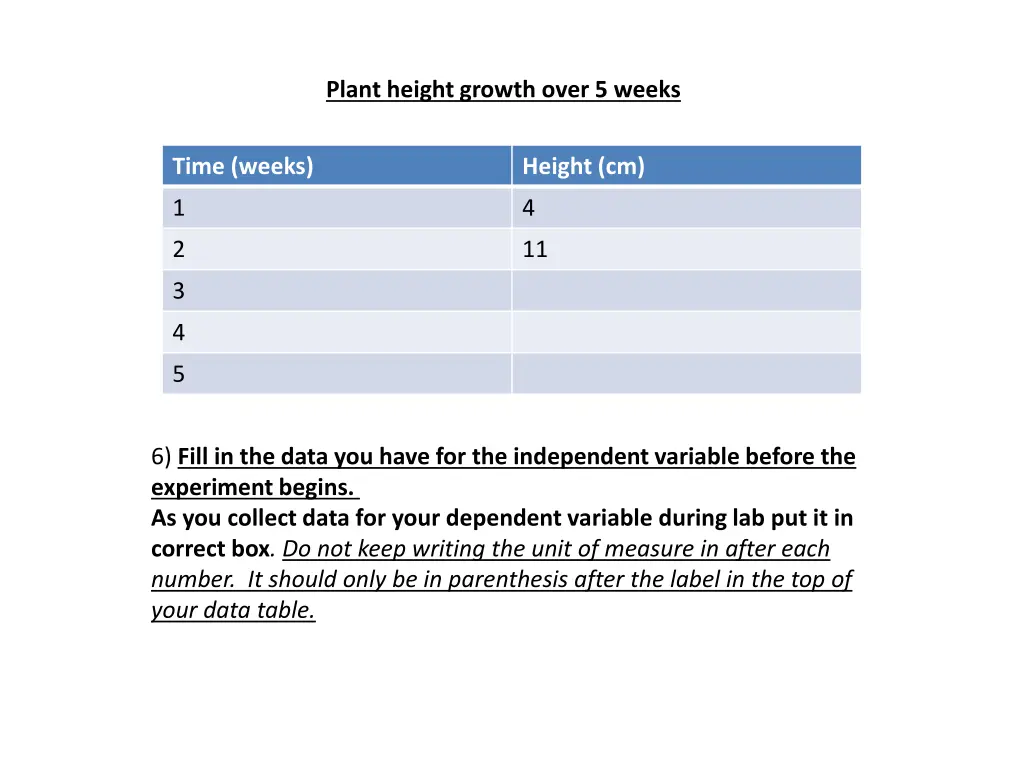 plant height growth over 5 weeks 1