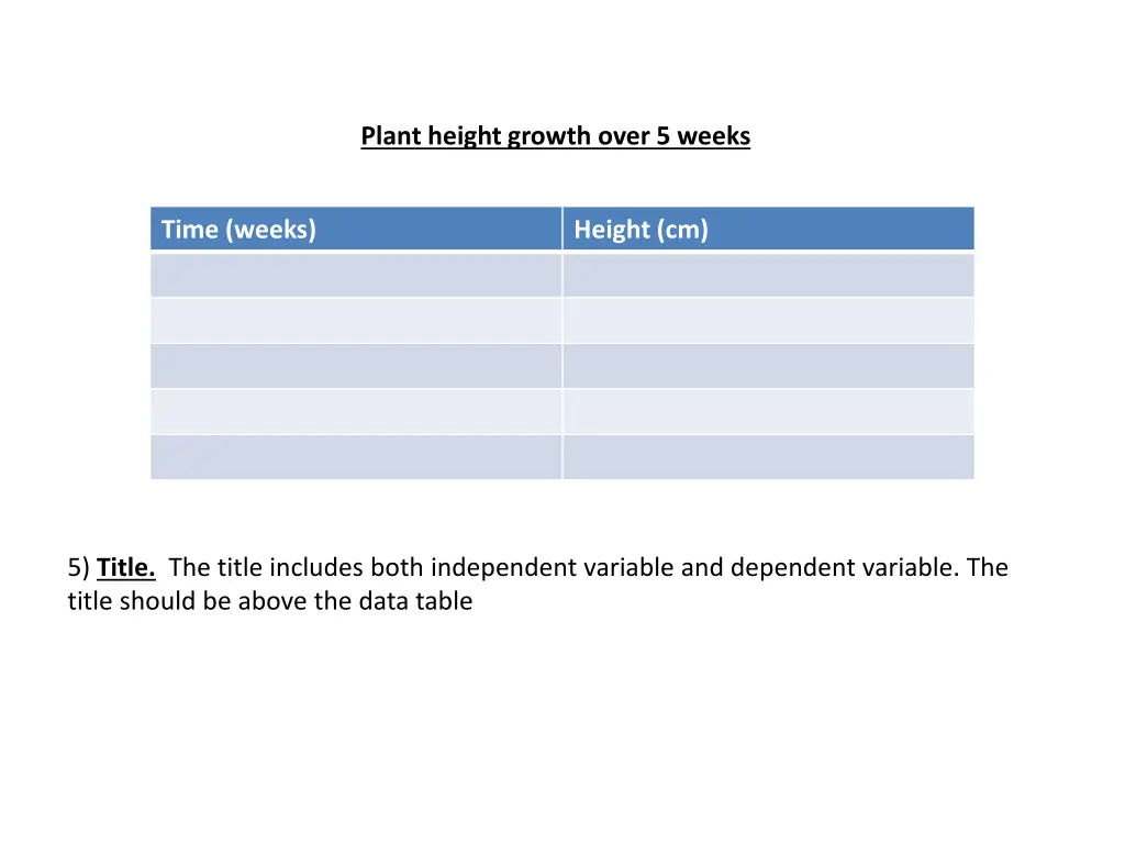 plant height growth over 5 weeks