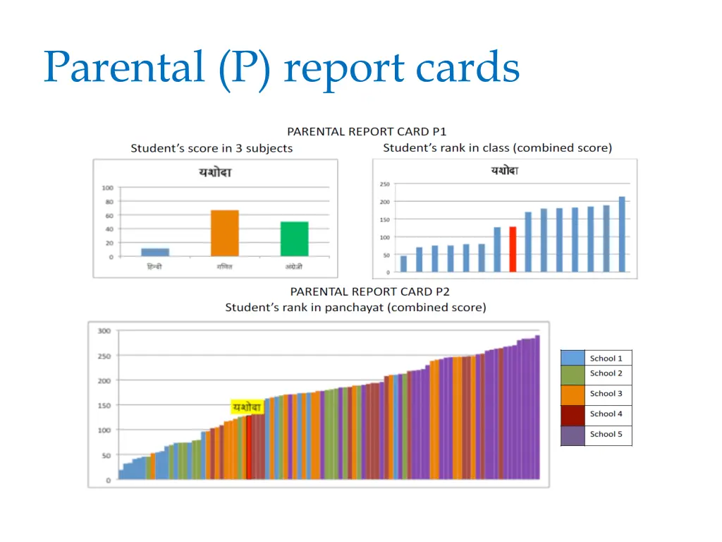 parental p report cards