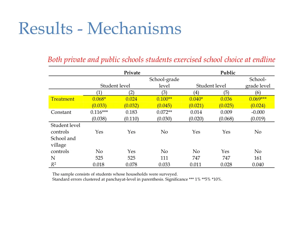 results mechanisms 1