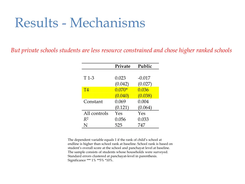 results mechanisms 2