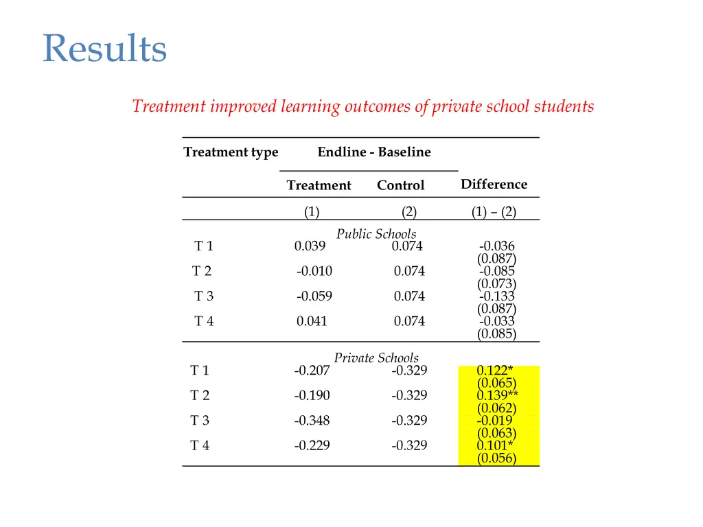 results