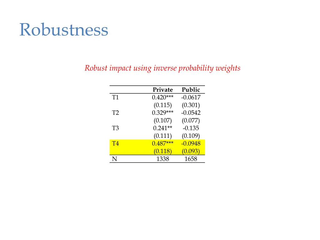 robustness 1