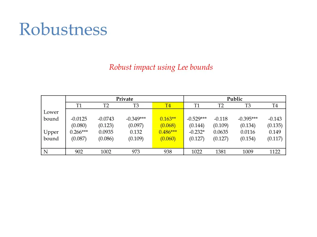 robustness 2