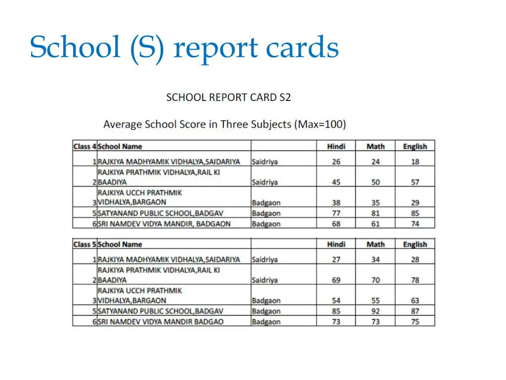 school s report cards 1