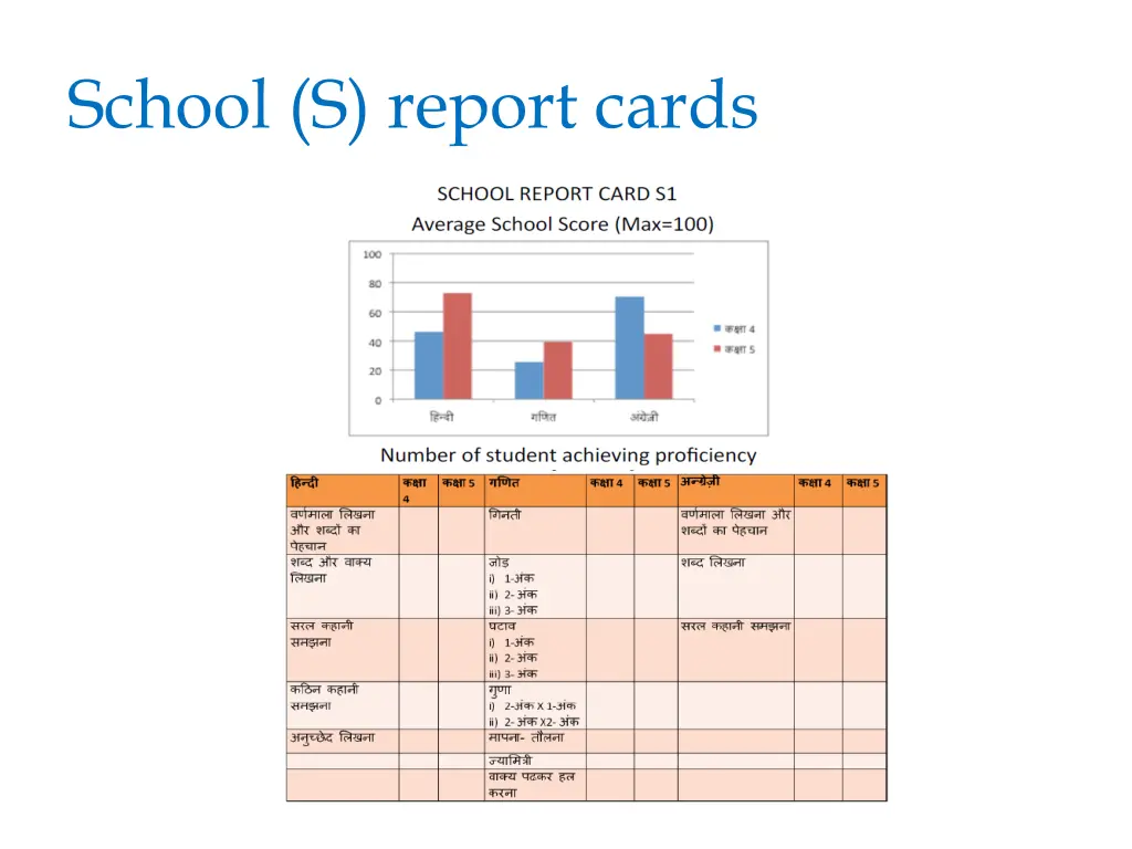 school s report cards