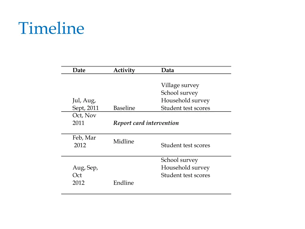timeline