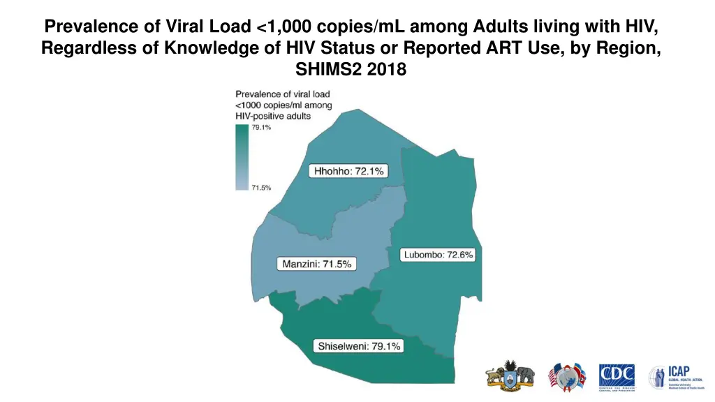prevalence of viral load 1 000 copies ml among 1