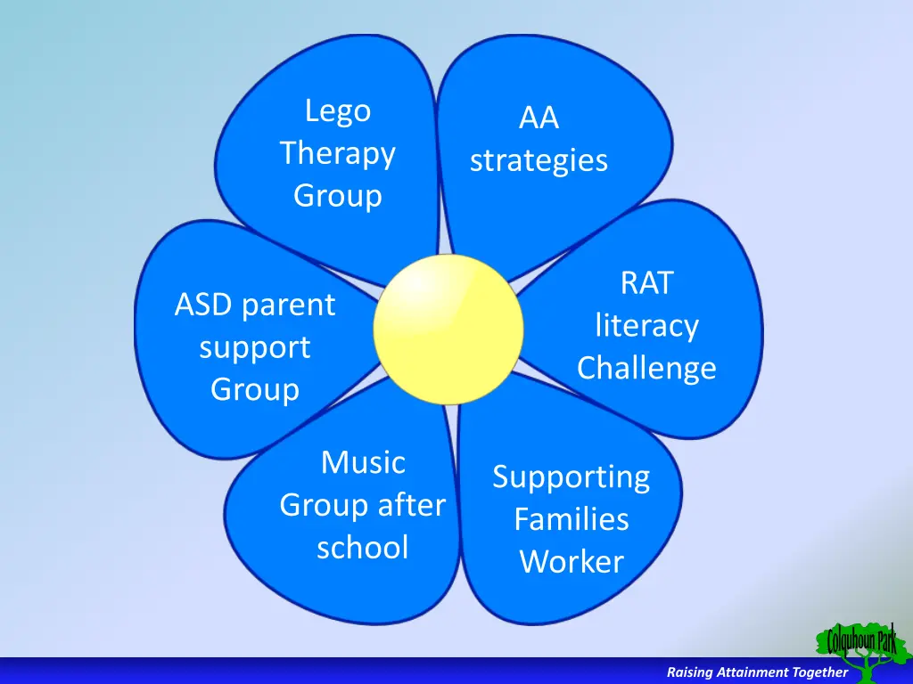 lego therapy group