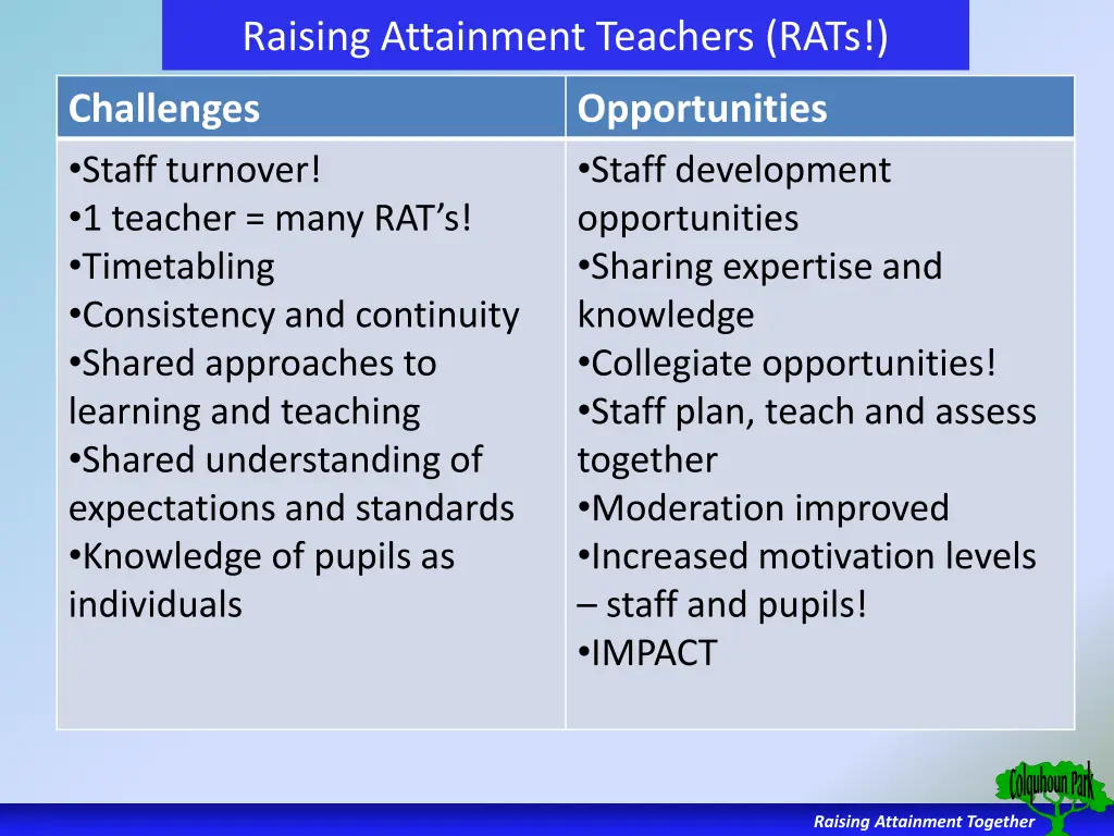 raising attainment teachers rats