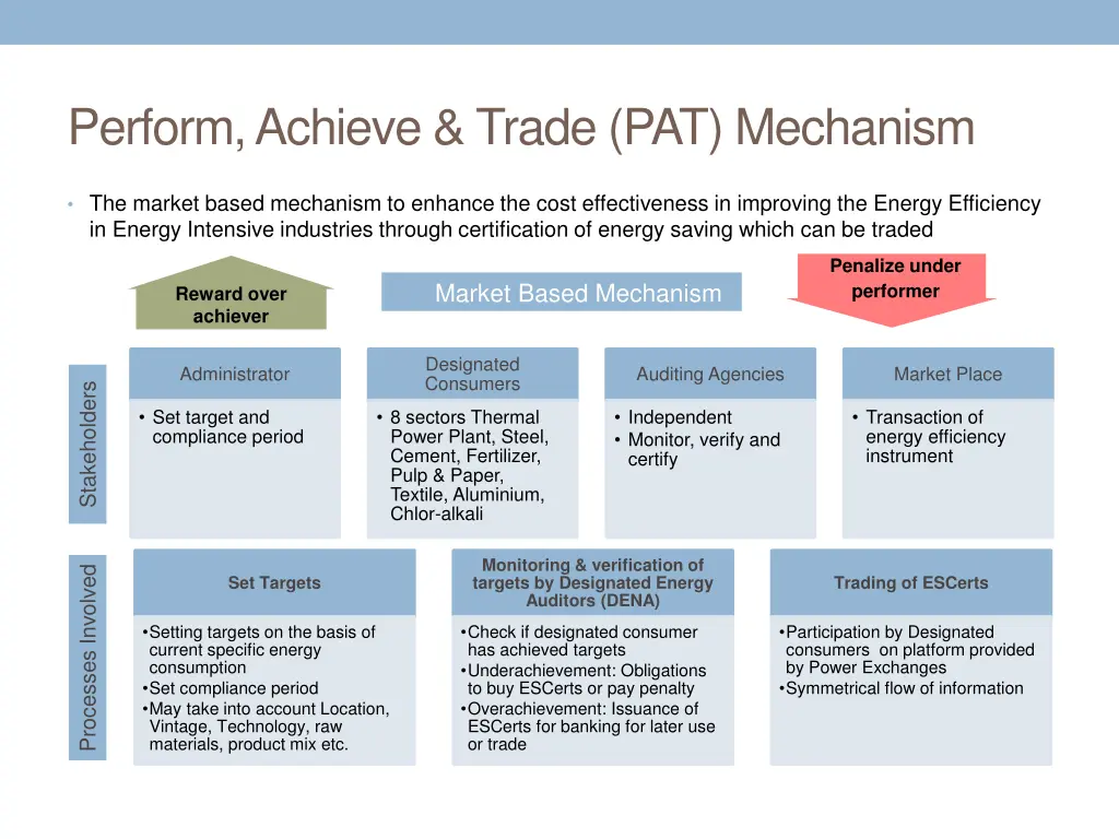 perform achieve trade pat mechanism