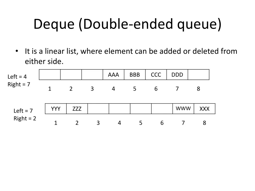 deque double ended queue