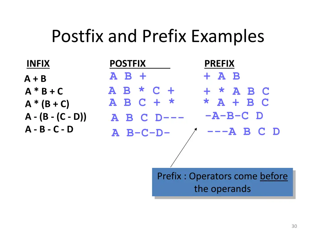 postfix and prefix examples