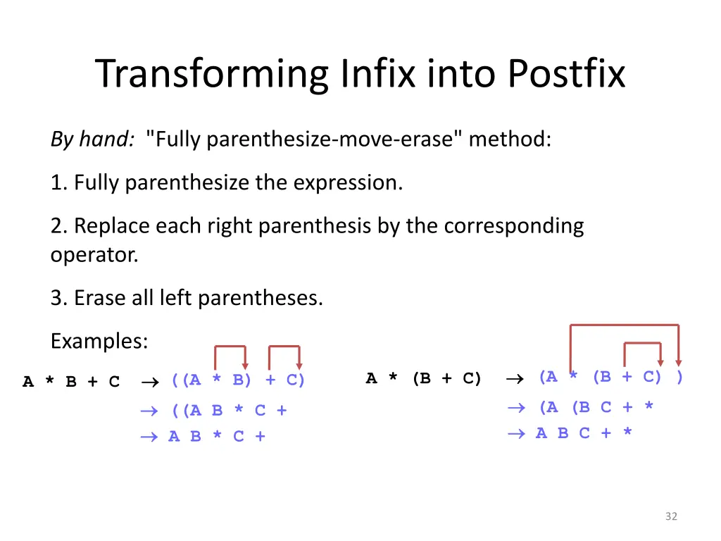 transforming infix into postfix