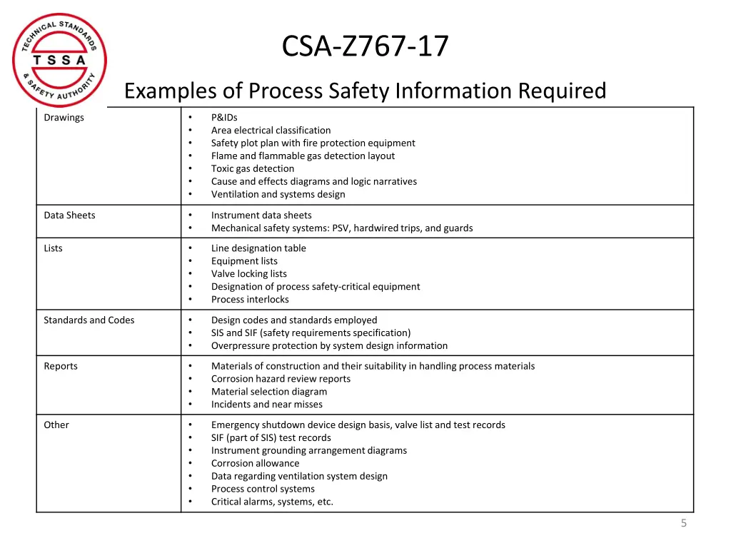 csa z767 17