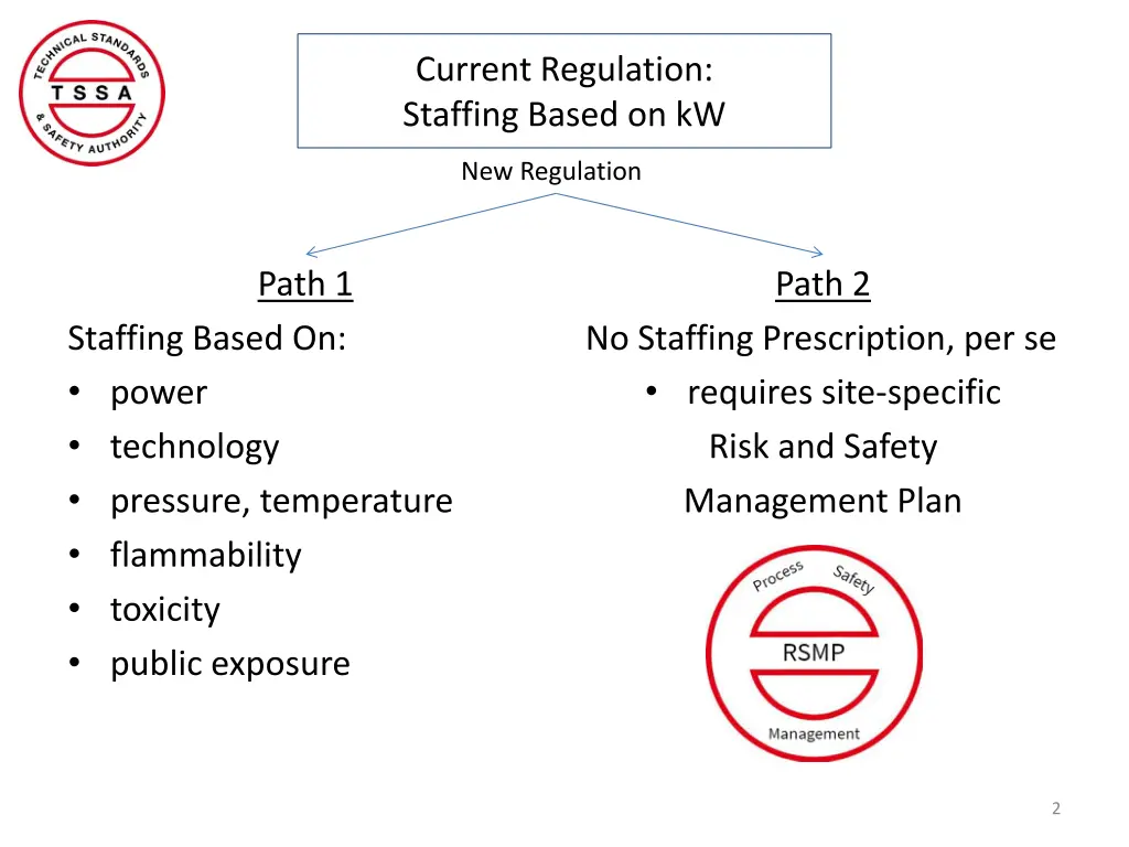current regulation staffing based on kw