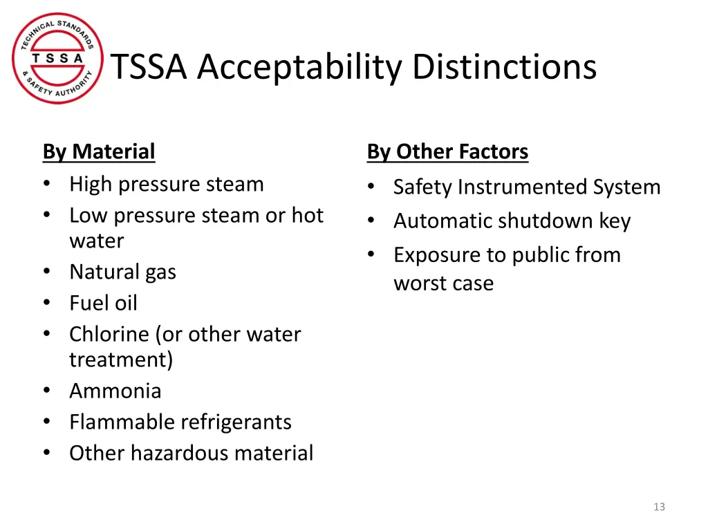 tssa acceptability distinctions