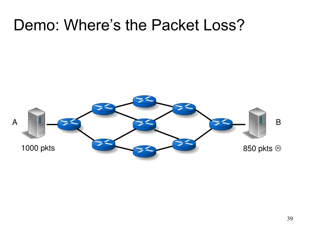 demo where s the packet loss
