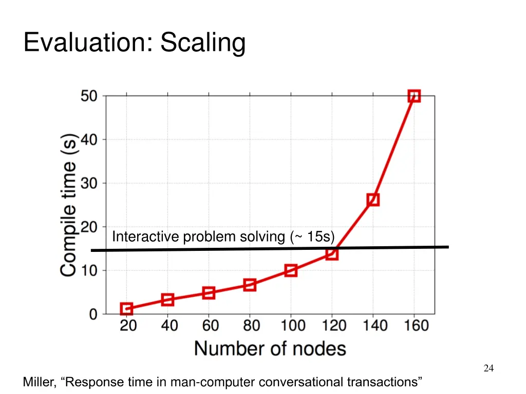 evaluation scaling