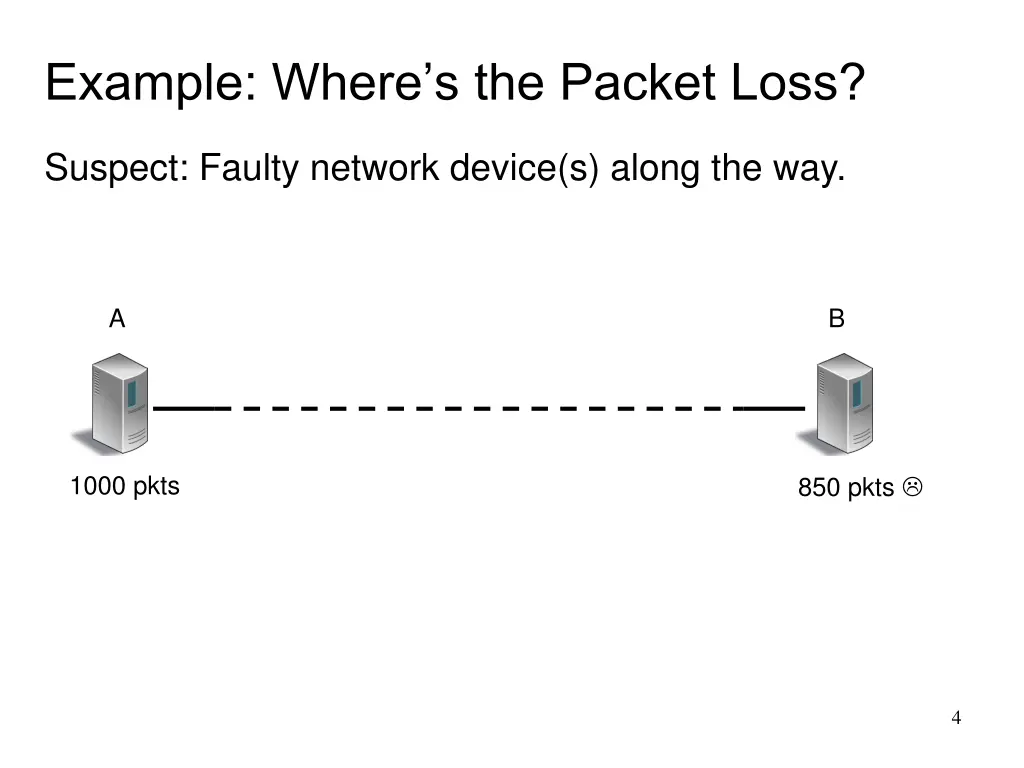 example where s the packet loss