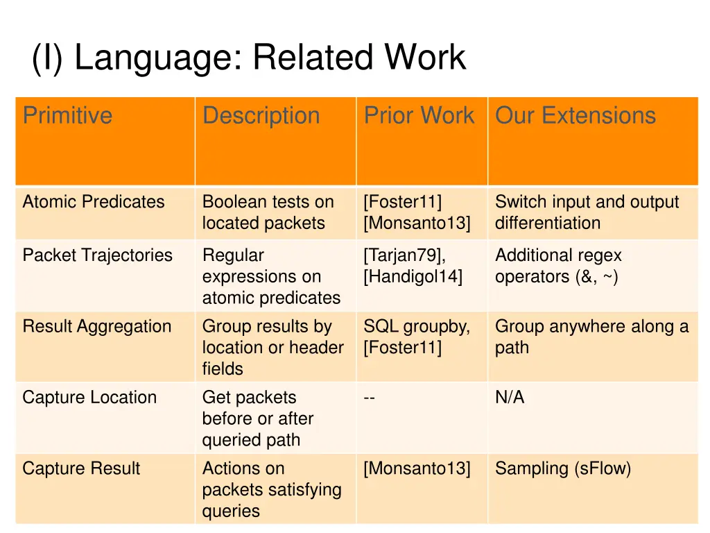 i language related work