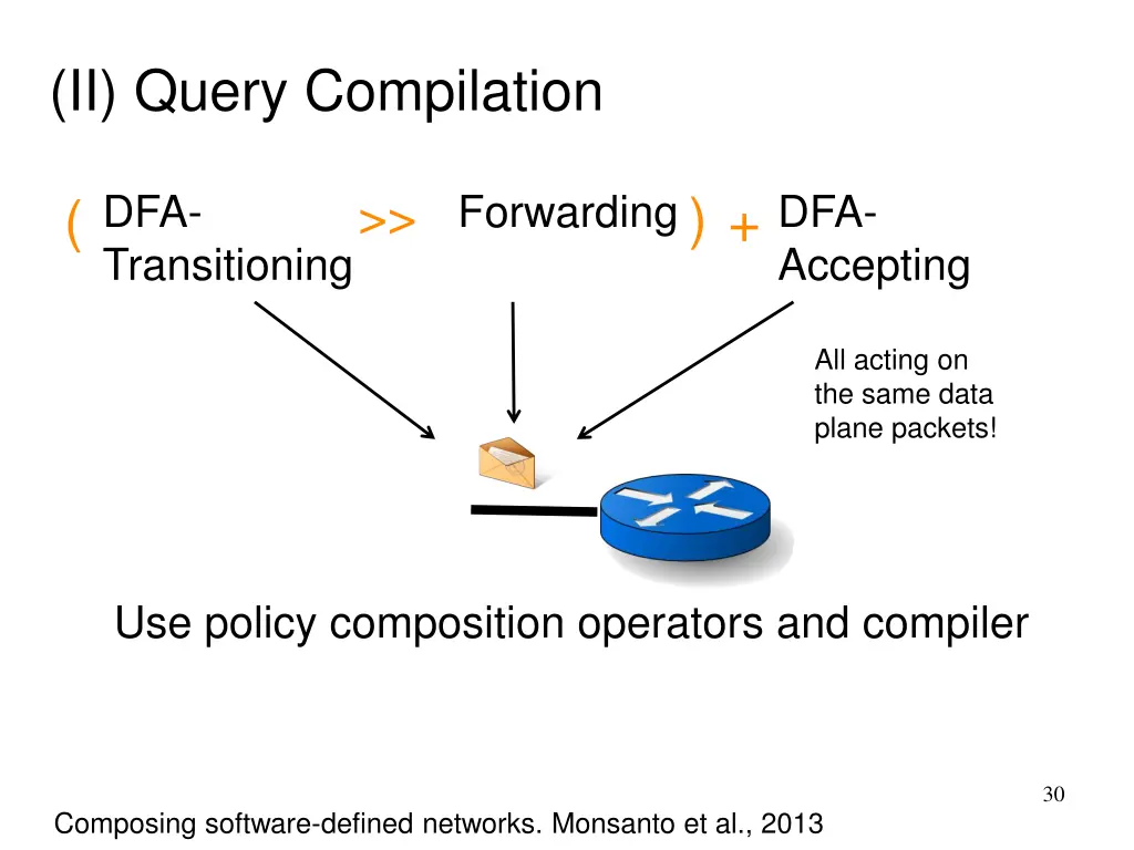 ii query compilation