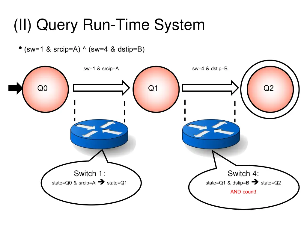 ii query run time system