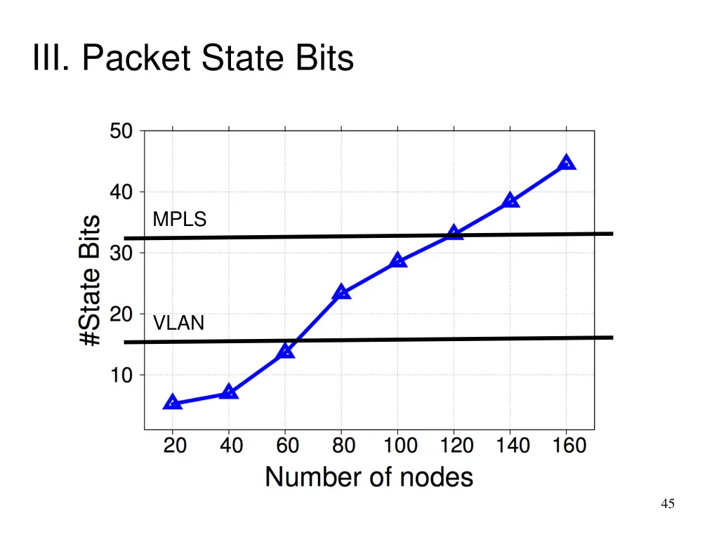 iii packet state bits