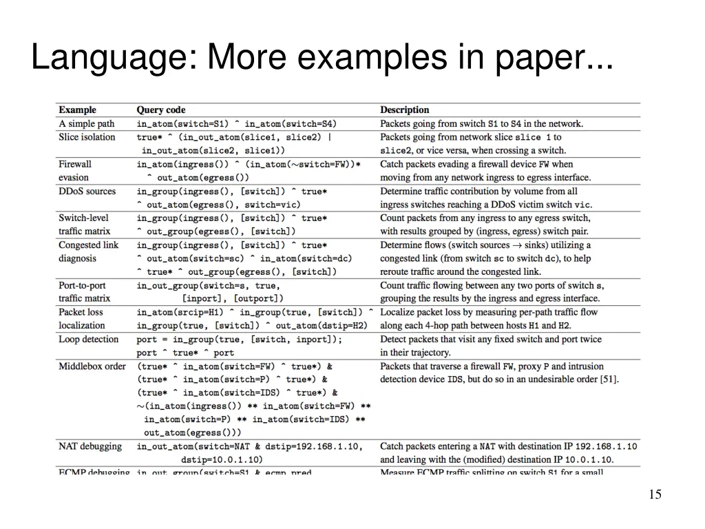 language more examples in paper