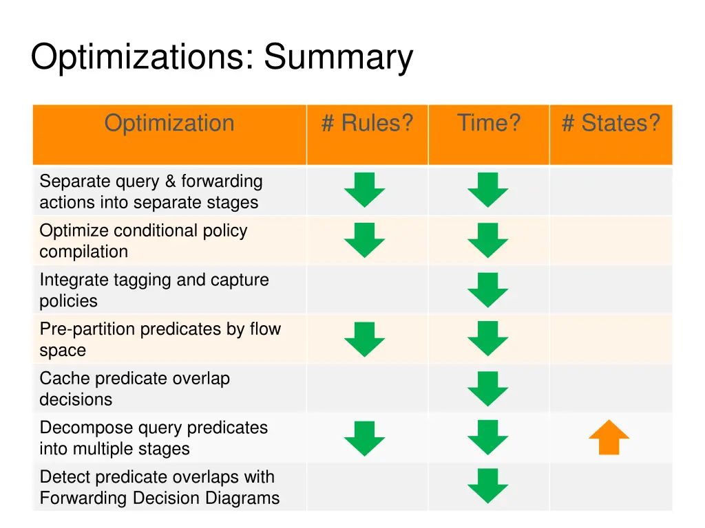 optimizations summary