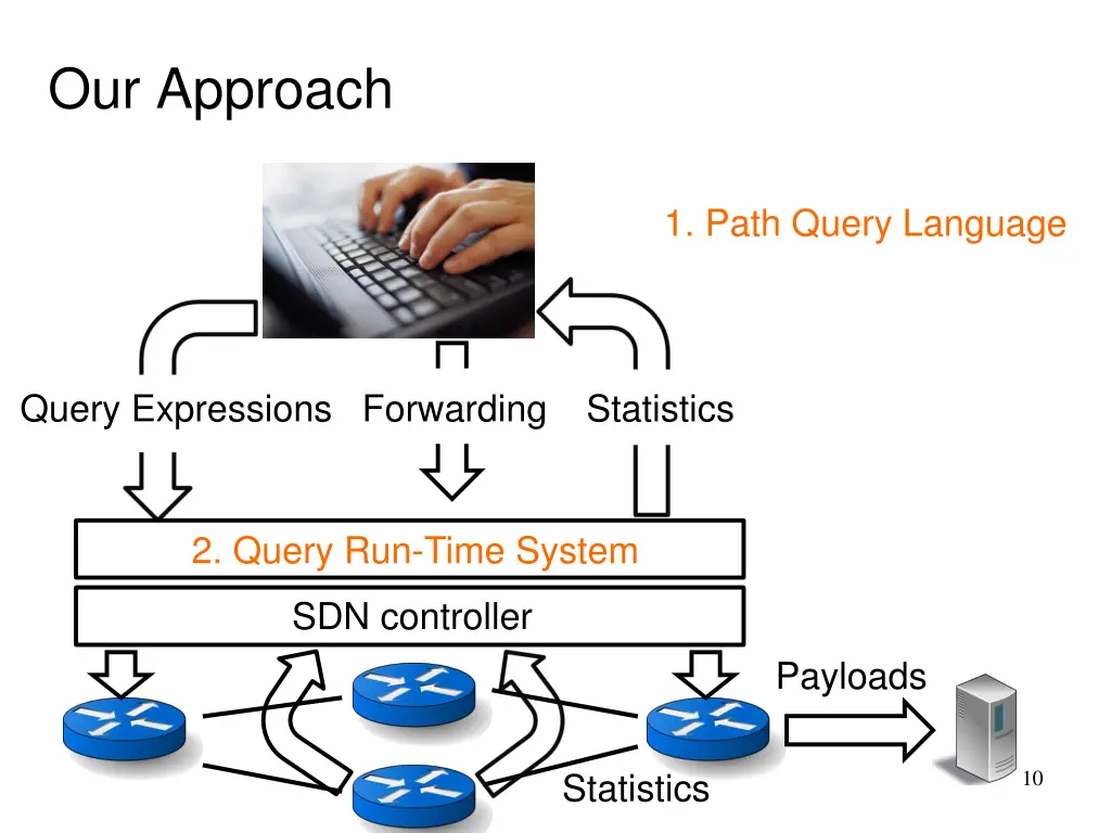 our approach 1