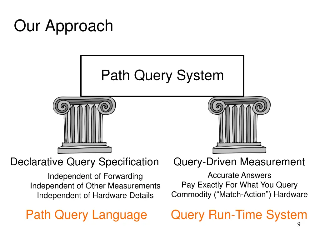 our approach