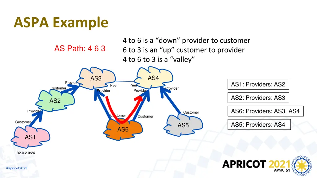 aspa example 1