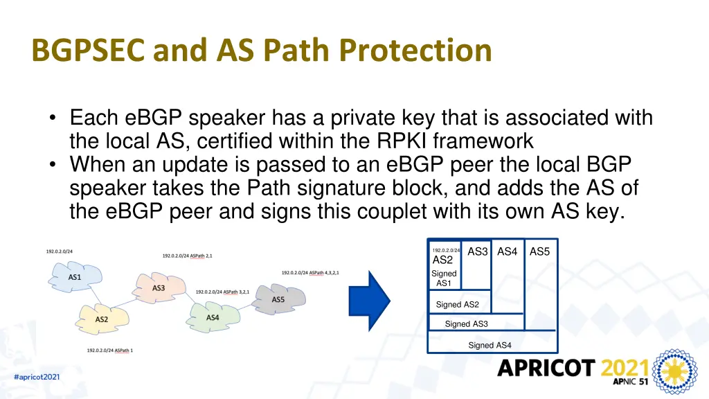 bgpsec and as path protection