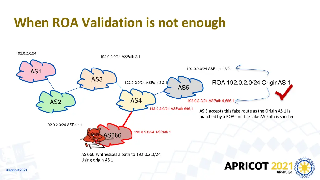 when roa validation is not enough