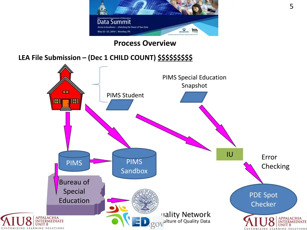 slide5