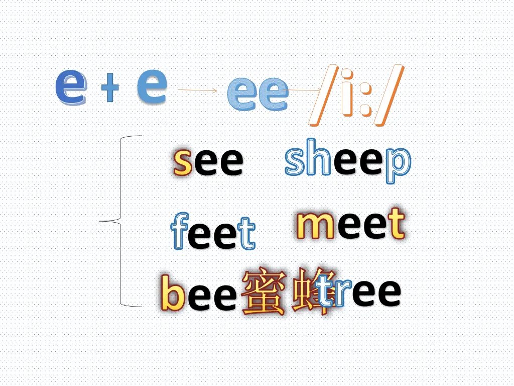 e e ee i see feet