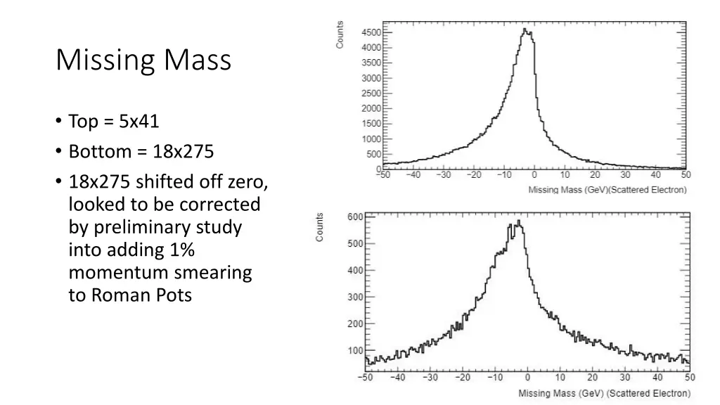 missing mass