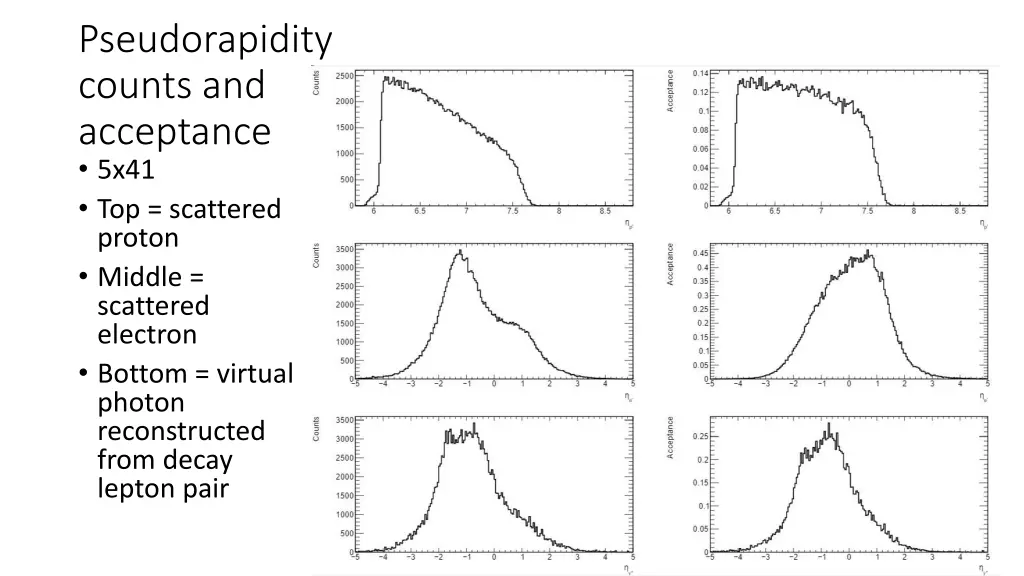 pseudorapidity counts and acceptance 5x41