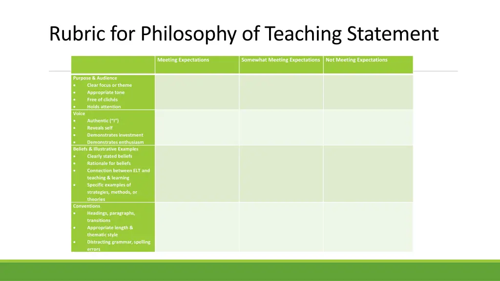 rubric for philosophy of teaching statement