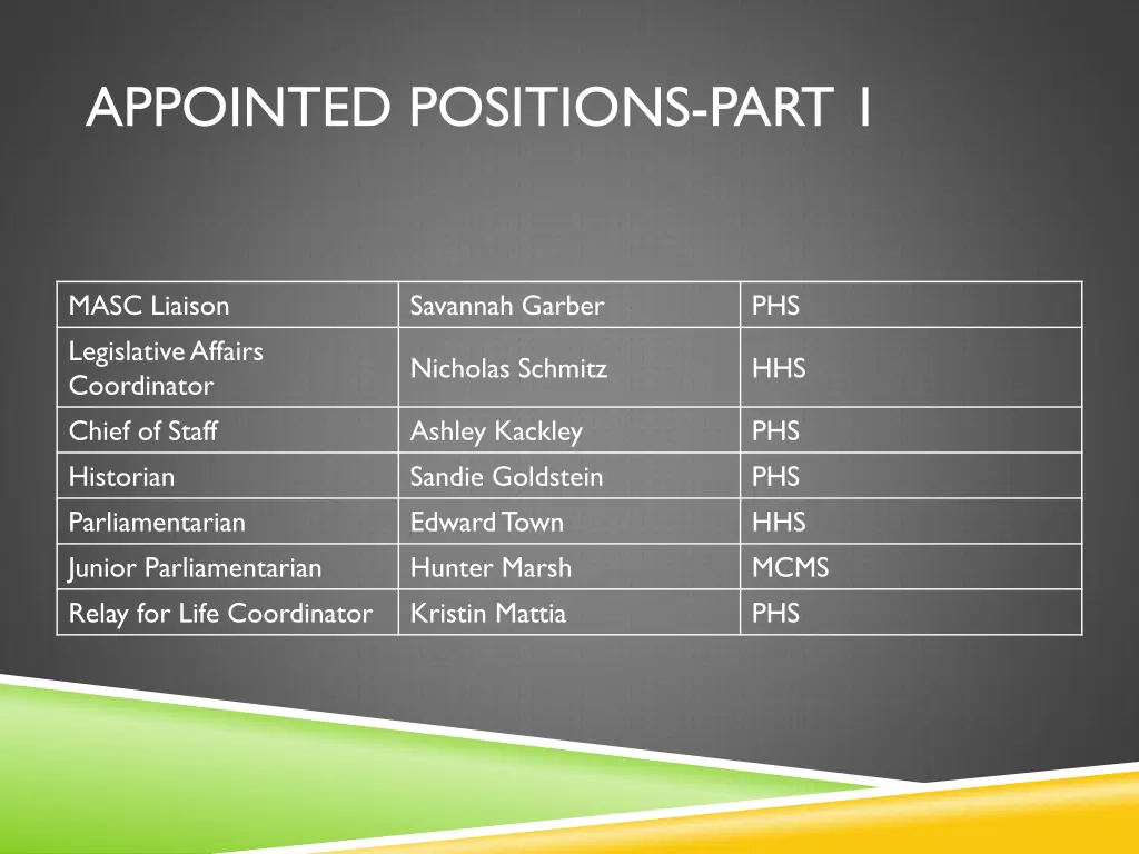 appointed positions part 1