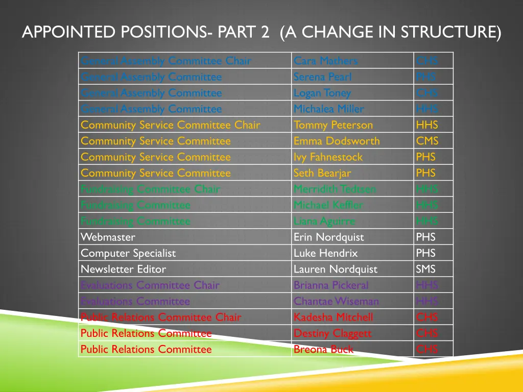 appointed positions part 2 a change in structure